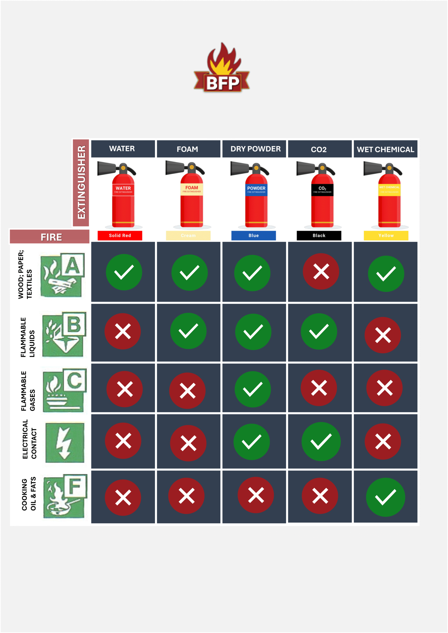 Fire Extinguisher Grid